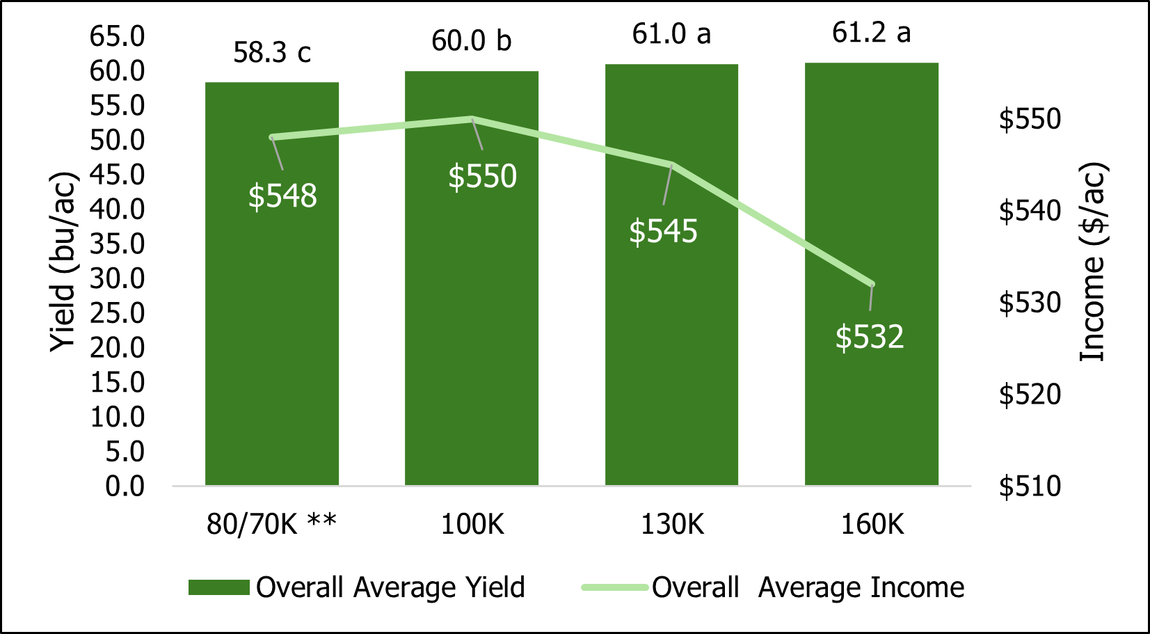 Planting Rate Yield Profitability.png